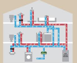 Learning How Plumbing Systems Work at Home